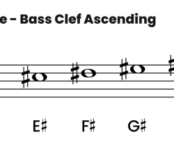 C minor scale treble clef