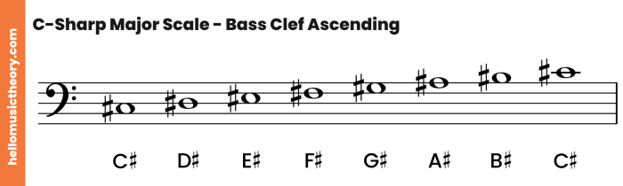 C minor scale treble clef