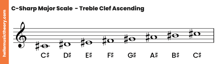 C minor scale treble clef