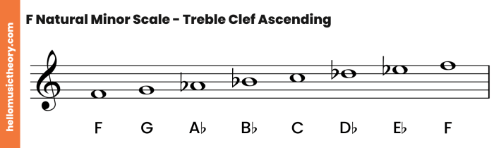 C minor scale treble clef