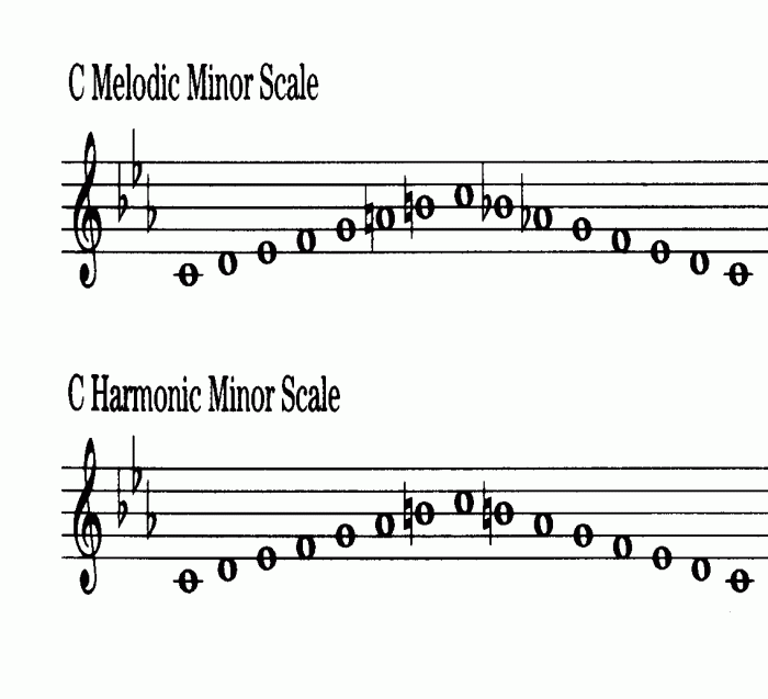 C minor scale treble clef