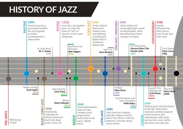 Up tempo jazz style crossword