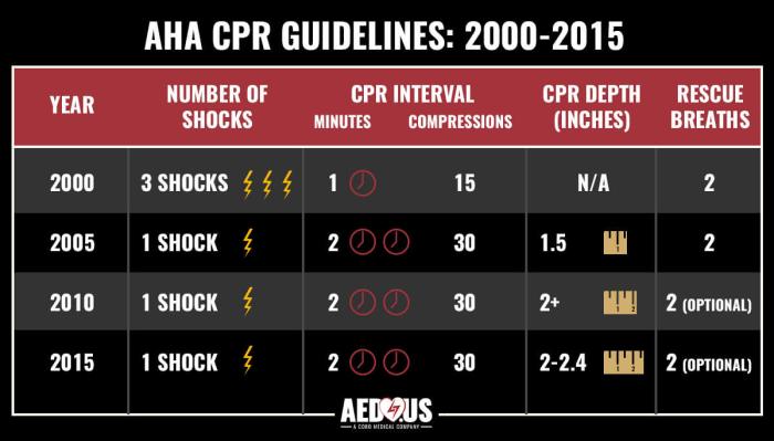 Cpr exam aed pro certification answer sheet rescuer professional