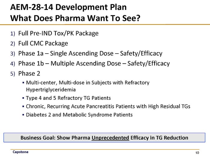 Post study quiz pharmacology capstone