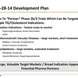 Post study quiz pharmacology capstone