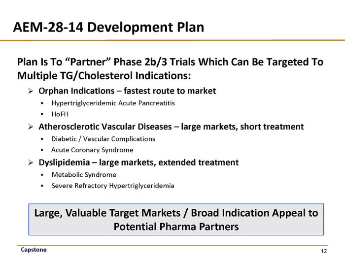 Post study quiz pharmacology capstone