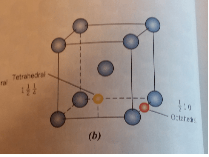 Radius atom compute impurity