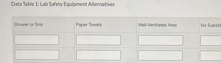 Data table 1: lab safety equipment alternatives