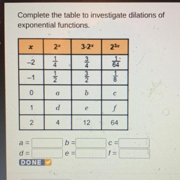 Complete the table to investigate dilations of exponential functions