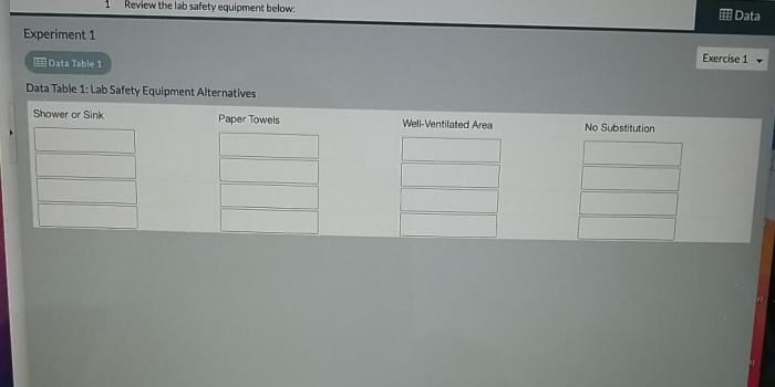 Data table 1: lab safety equipment alternatives