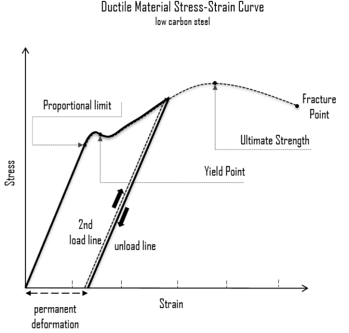 Which of the following statements about hardness is true