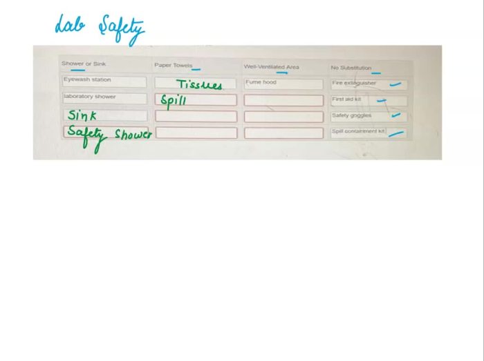 Data table 1: lab safety equipment alternatives