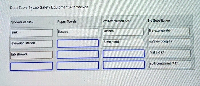 Data table 1: lab safety equipment alternatives