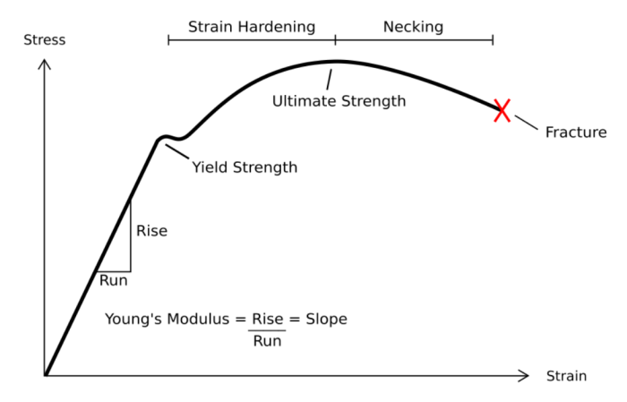 Hardness pts question