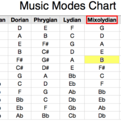 In greek music what was the doctrine of ethos