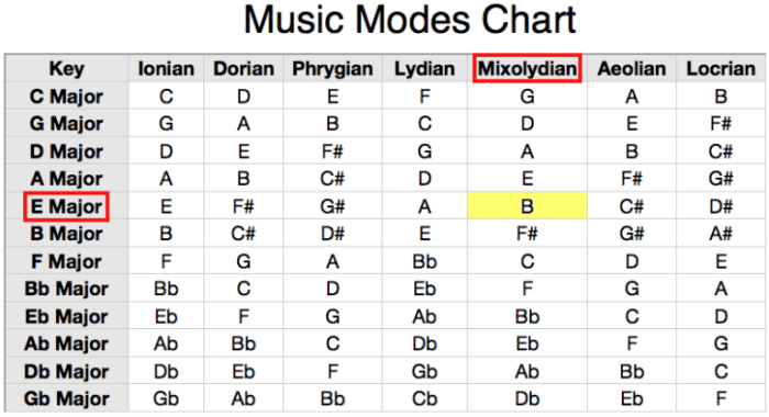 In greek music what was the doctrine of ethos