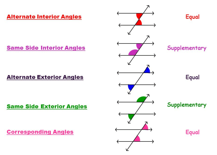 Parallel lines cut by a transversal digital escape answer key