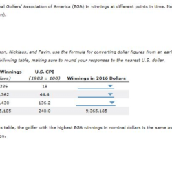 Consider golfers who led the professional golfers association