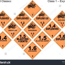 Placard explosives explosive explosie gasdetectie hitma wat